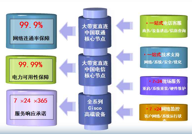 临高机房网络